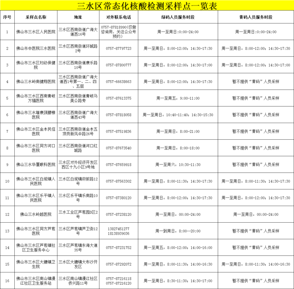 深圳本土确诊8最小1岁三水疾控最新报备信息请留意