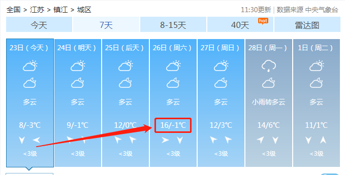 这样冷到颤抖的天气这时候就有家人要问真的快让镇江人顶不住了!