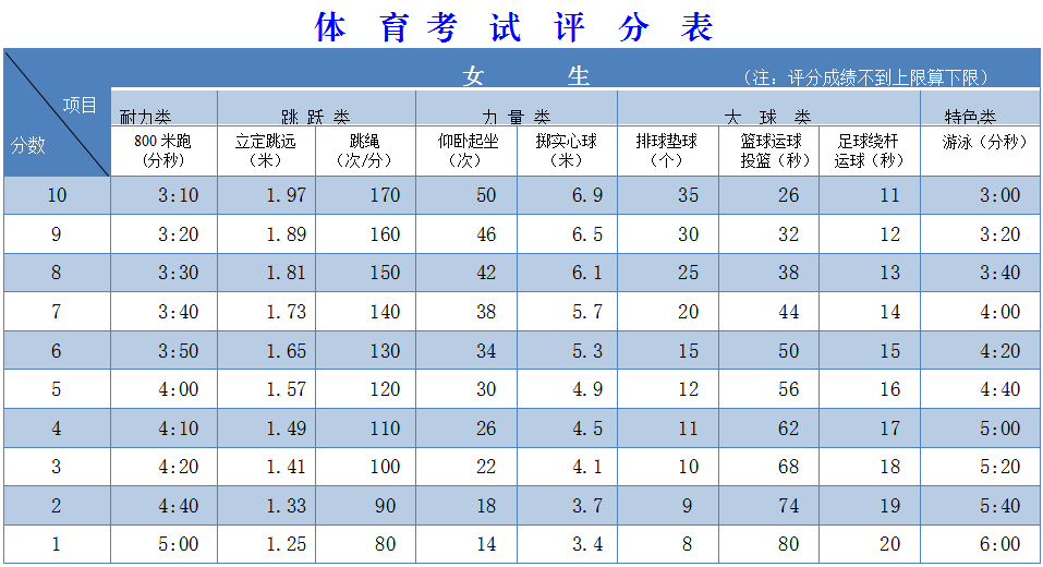 今年瑞安体育中考标准竟提高这么多高分秘籍来了