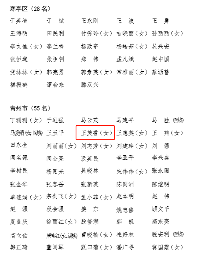 潍坊市第十八届人民代表大会代表名单公布_腾讯新闻