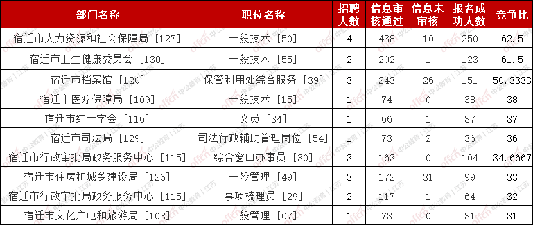 事业单位招聘表_考成都事业单位468人编制岗,这两个要注意