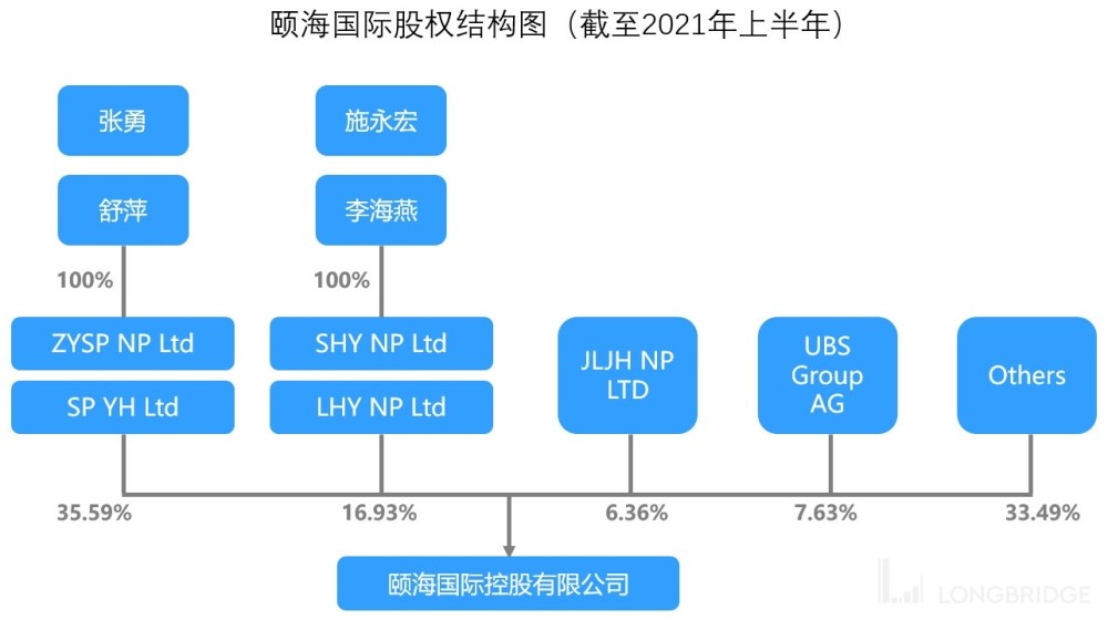 颐海国际上脱离海底捞是为了更好的起飞