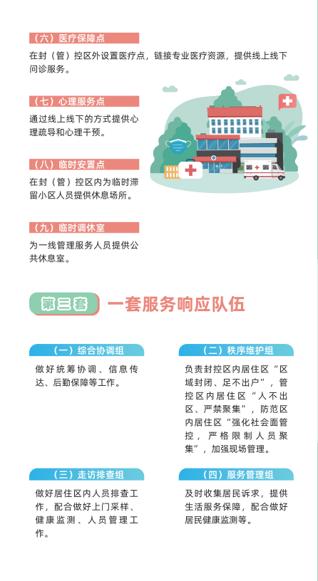 速看成都市居住区疫情防控圈层管理服务三件套