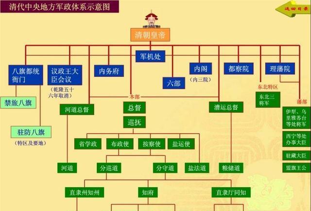 对于庞大的汉族而言,如果全部都让满人当权,汉人又该如何自处呢,势必