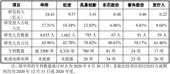 玖越机器人nor闪存芯片厂商恒烁股份ipo2021上半年营收27亿拟募资75