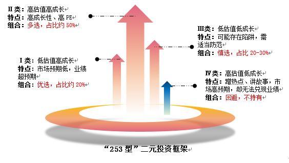 波动中寻找价值