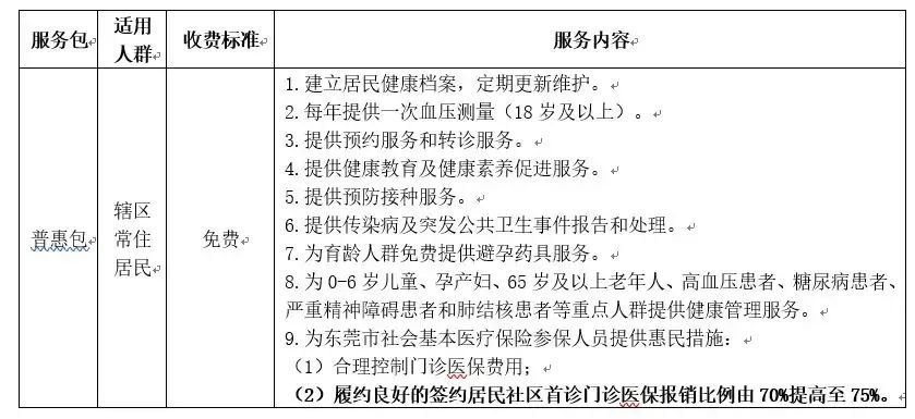 家庭医生签约服务包基础包健康管理包个性化服务包了解下