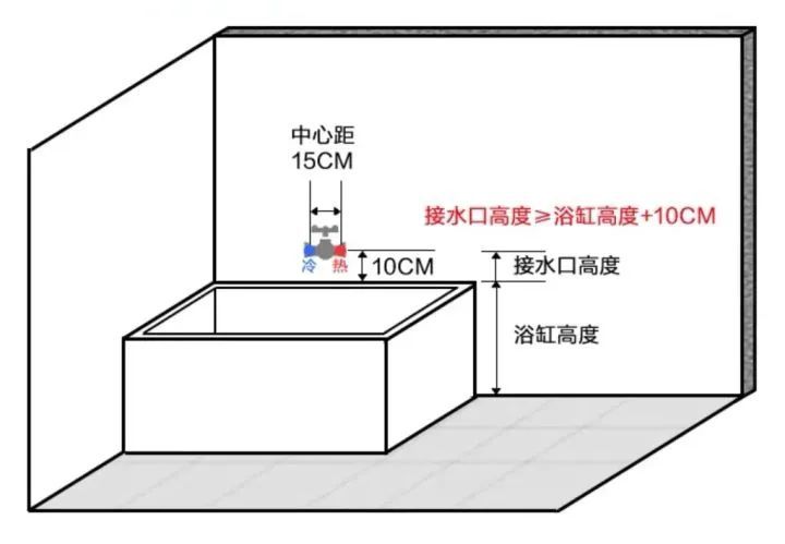 图源:淘宝一般独立式浴缸会配一根小水管,可以接到浴缸底部任意位置