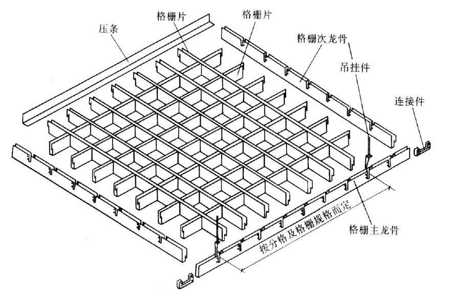 金属格栅吊顶安装示意图△石膏板■普通纸面石膏板,耐火纸面石膏板等