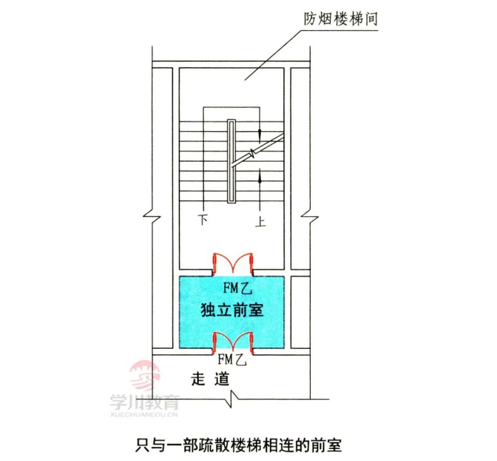 21.合用前室:防烟楼梯间前室与消防电梯前室合用时的前室.