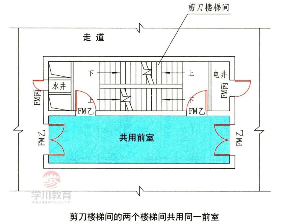 合用前室:防烟楼梯间前室与消防电梯前室合用时的前室.