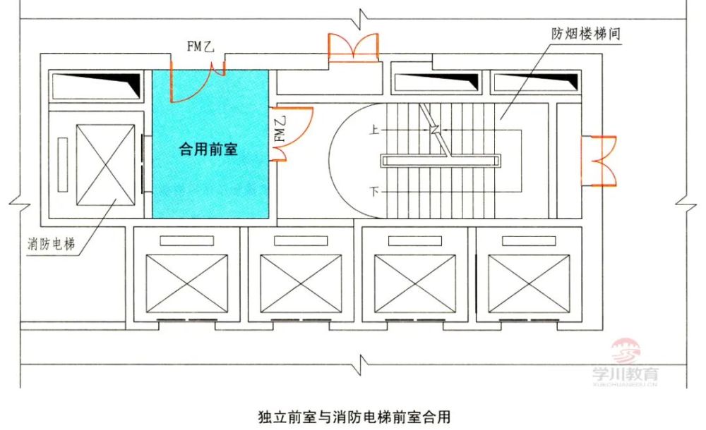 合用前室:防烟楼梯间前室与消防电梯前室合用时的前室.20.