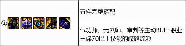 dnf杂谈奥兹玛装备不止泰玛特来看看其他四套装备有多强力