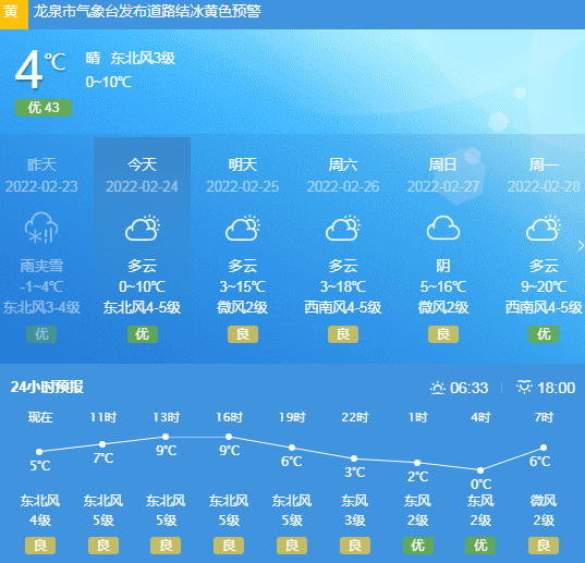 昆明龙泉公园的天气预报_(昆明龙泉公园的天气预报怎么样)