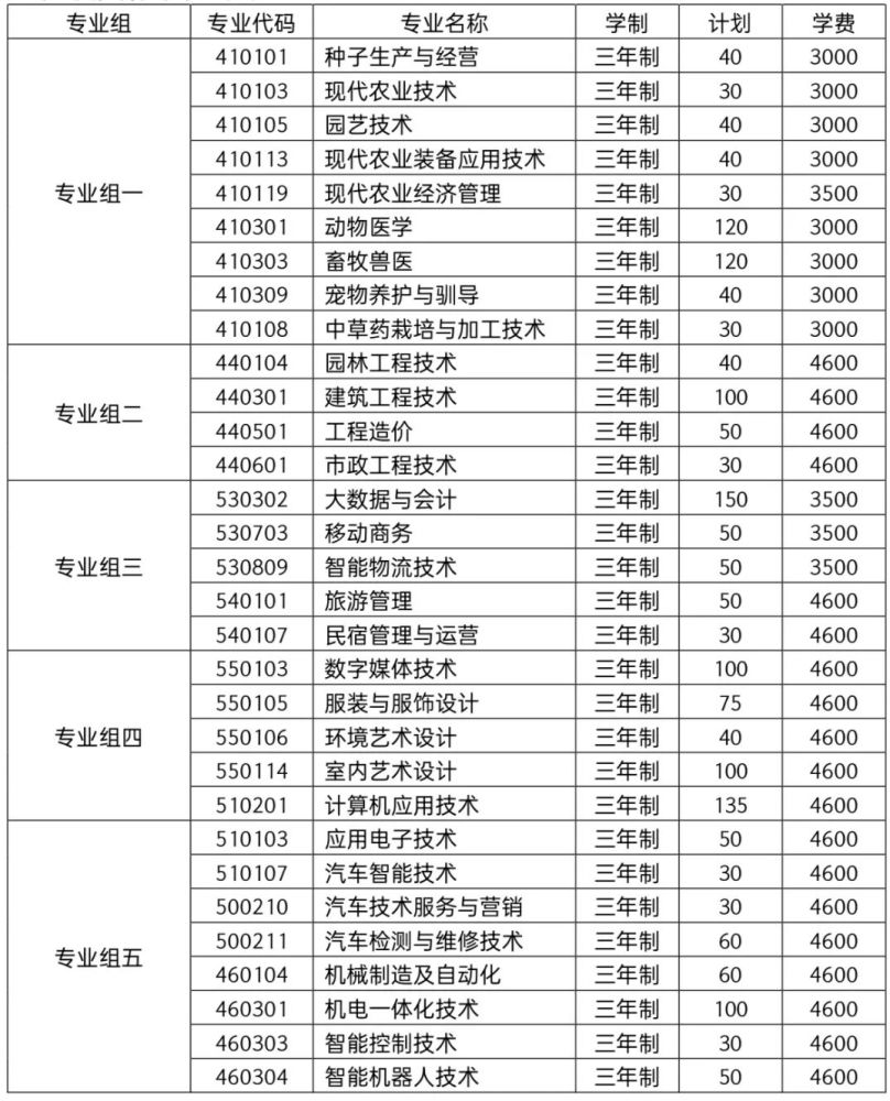 单招资讯怀化职业技术学院2022年单独招生简章