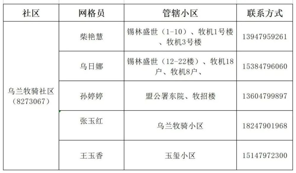 转需锡林浩特各社区疫情咨询电话都在这儿了