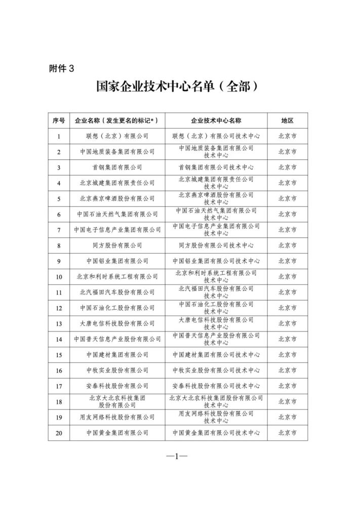 2021年第28批新认定及全部国家企业技术中心名单的通知