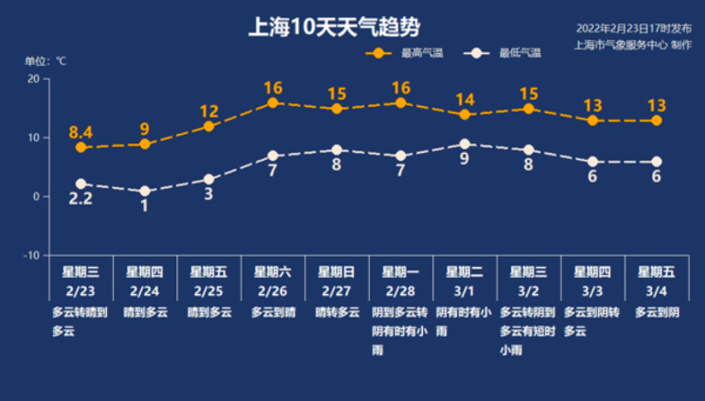 过去两周晴雨天气网_(最近两个星期的天气预报)