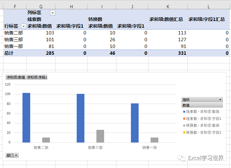 excel数据透视图怎么设置双坐标轴较之普通图表要多加个技巧