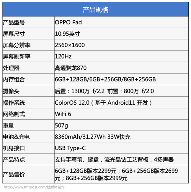 在此背景下,oppo 发布了旗下第一款平板电脑oppo pad.