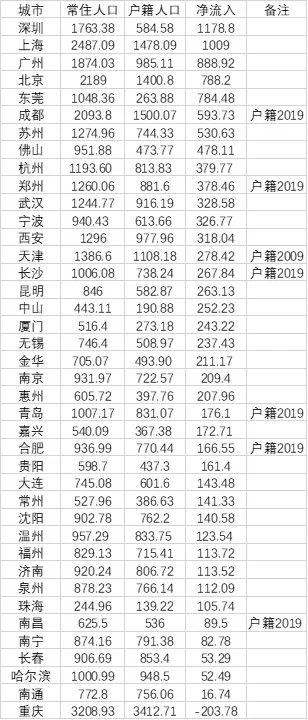 最新人口统计_最新人口统计数据出炉 黄山市总人口有...(2)