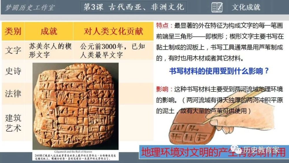 第三课古代西亚非洲文化