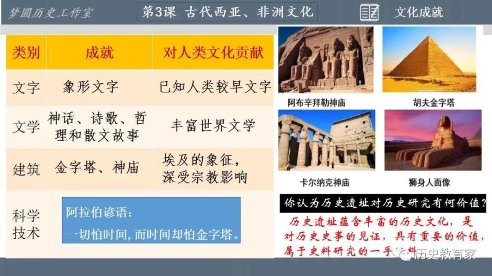 第三课古代西亚非洲文化