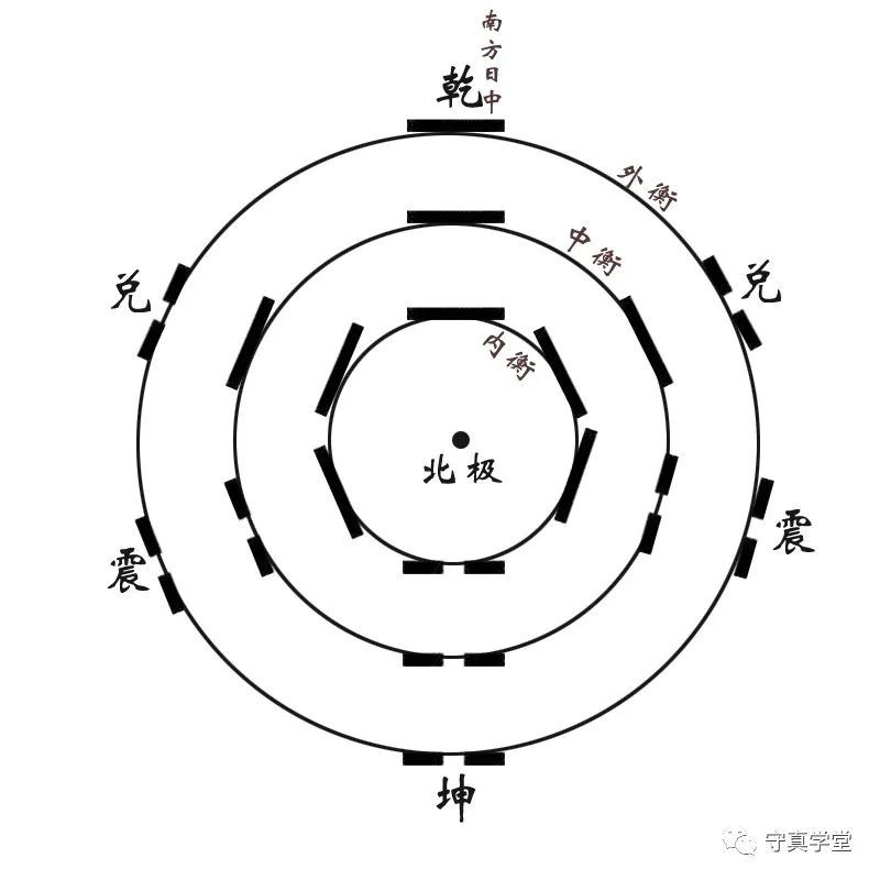 八卦的起源