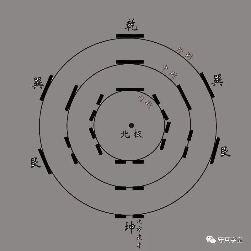 八卦的起源