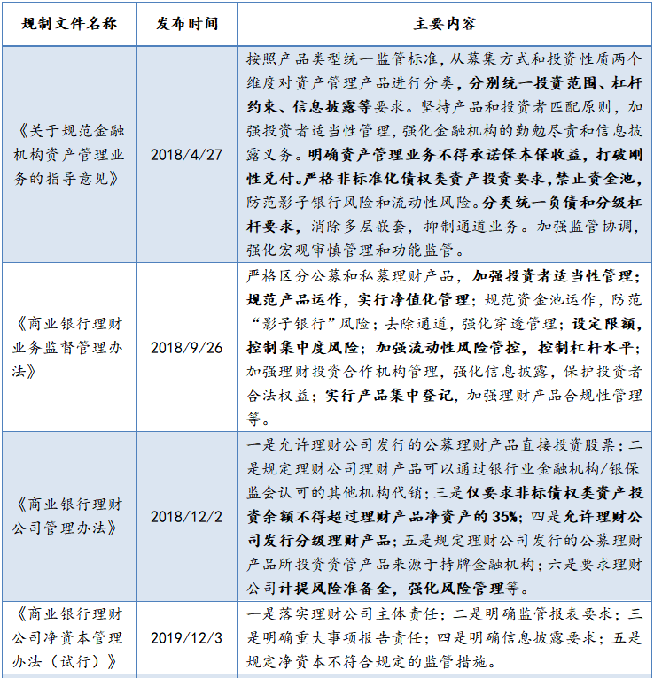 深度丨后资管新规时代中小城农商行财富业务何去何从