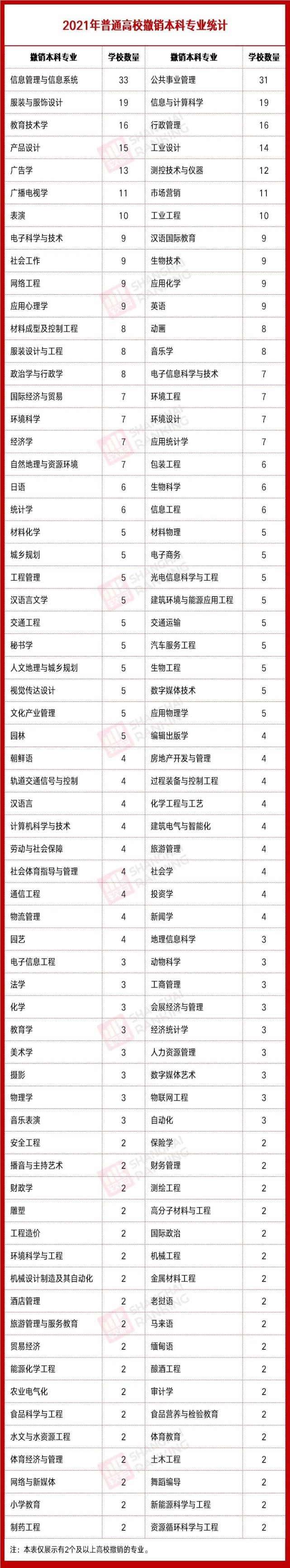 读大学选啥专业？教育部公布2021年新增本科专业！804个专业被撤销 腾讯新闻