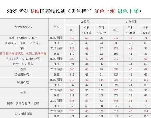 2018年北京多家培训机构详解考研统考初试分数线