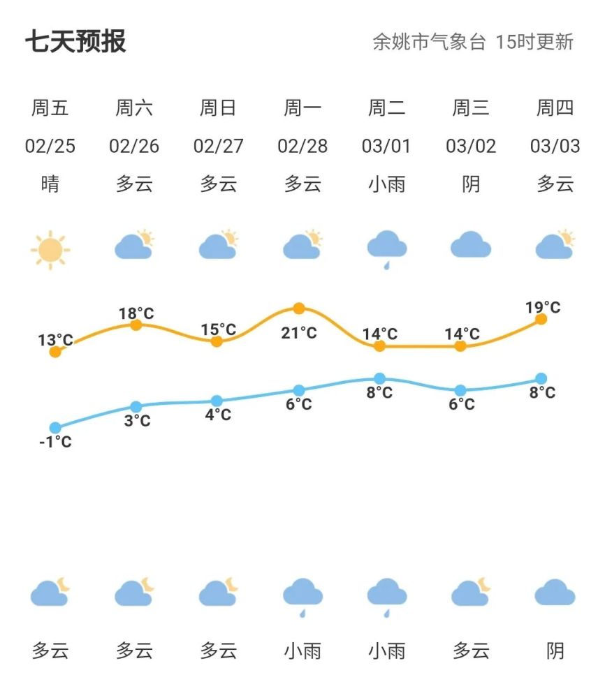 冲破20余姚天气大转折但别忽视了这件事