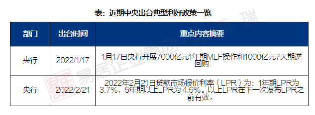 专题研究｜“救市”政策多维出台，市场透支下刺激效应难现
