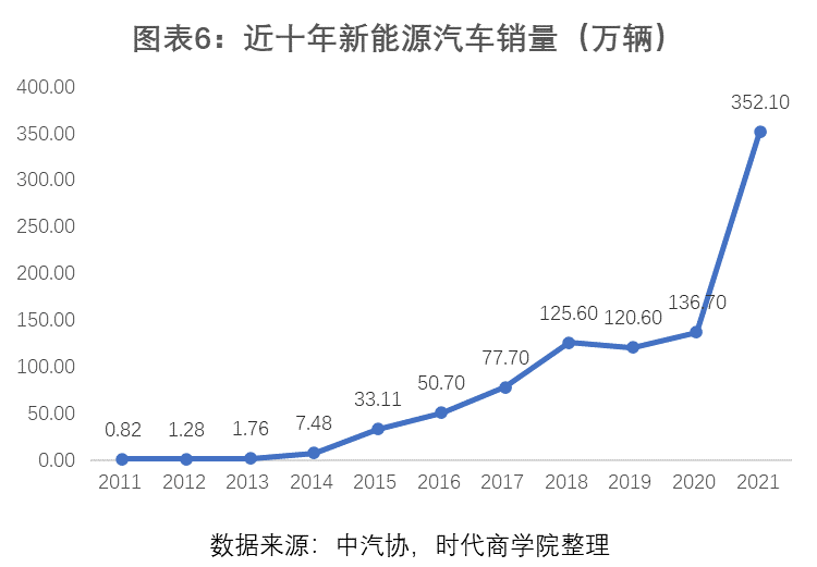 新能源汽车行业2021年度盘点指数全年大涨43单月渗透率突破20