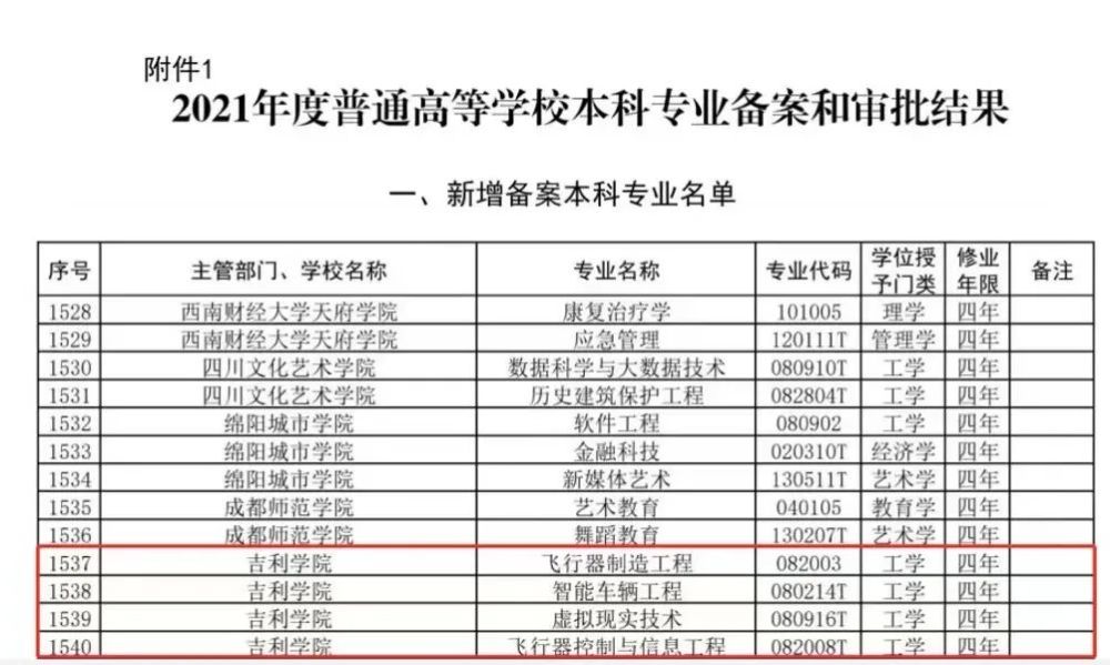 喜讯吉利学院新增4个本科专业