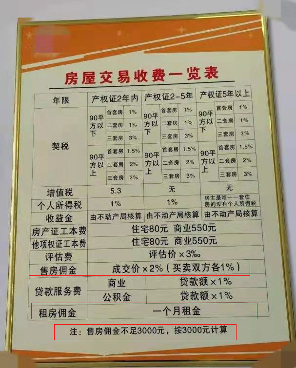 房产中介费收费标准参考