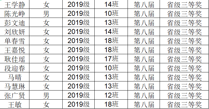 临清三中教科处2月25日