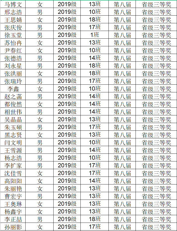 临清三中教科处2月25日