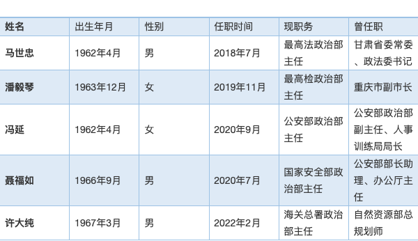 工学博士许大纯履新成海关总署领导层最年轻的一员