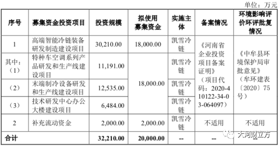 凯雪冷链ipo过会冲刺北交所冷链设备第一股极刻