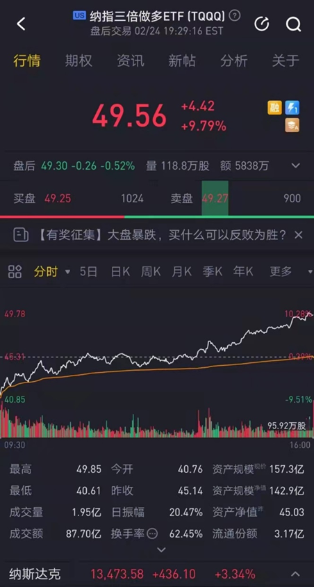 欧美股市