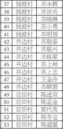 晋江人口多少_福州常住人口829万 十年净增117.59万 真正的人口红利期来了