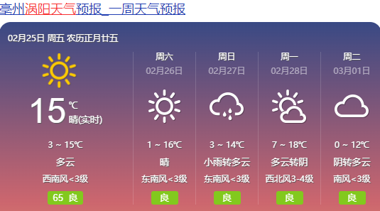 具体预报阵风6～7级26日,28日风力较大只不过气温升升降降2-3日气温