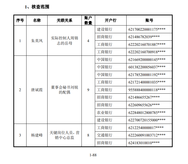 IPO企业董秘入职5个月的个人银行收入近3000万元 支出2600多万