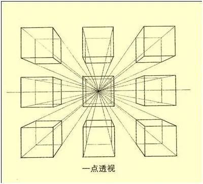 因为一点透视只有一个消失点(灭点)所以也叫:平行透视