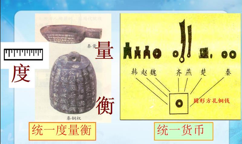 度量衡,七国钱币对比统一货币,度量衡秦统一全国后统一货币叫秦半两