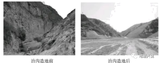 (2)治沟造地重视坝系修复和灌排工程,说明其作用.