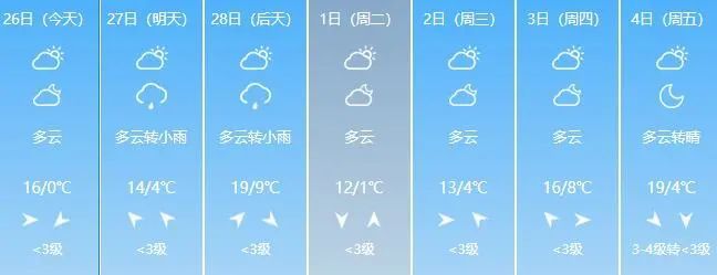 镇江气温冲击20春暖花开啦