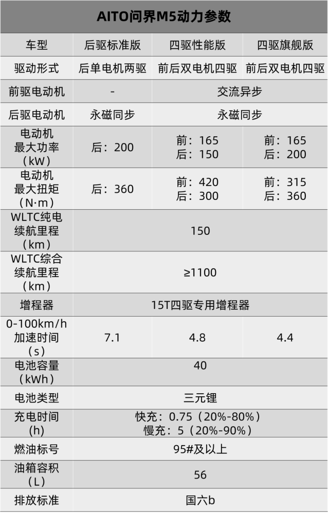 比亚迪海豹发布设计手稿aito问界m5上市丨今日车闻